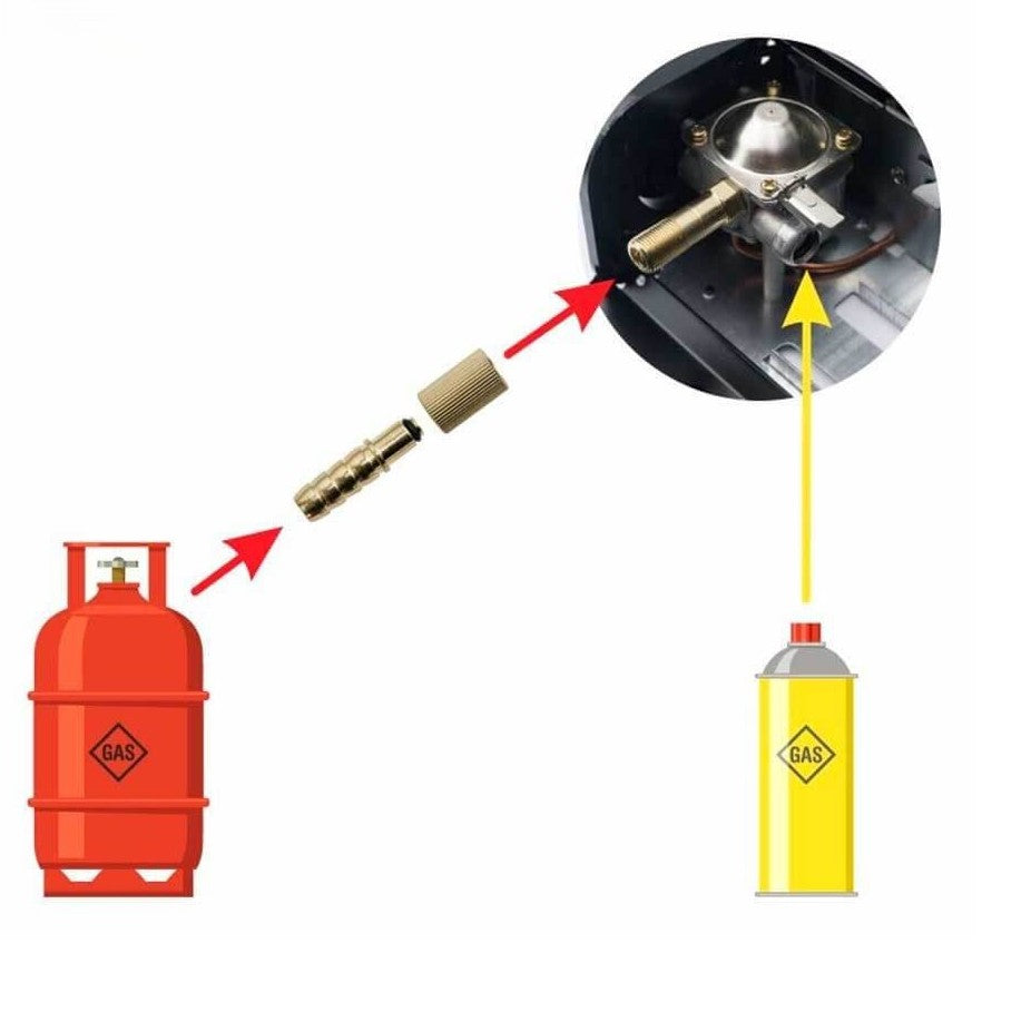 Camping gas portátil